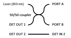 LDM600