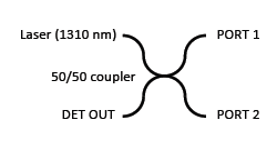 LDM1300